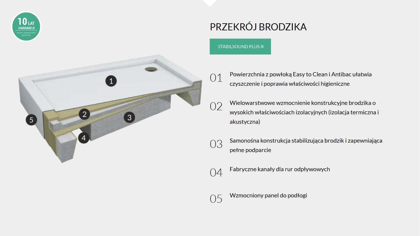 Schedpol przekrój brodzika